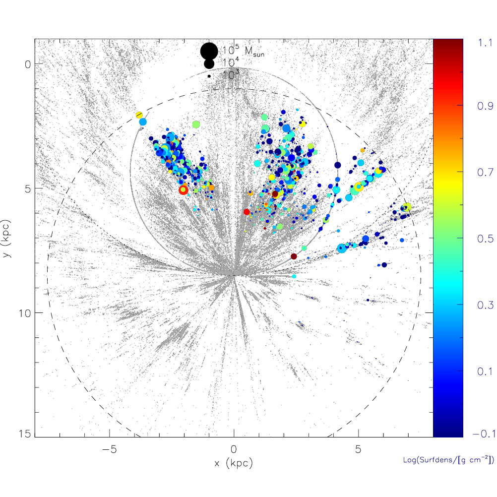 Location of the selected sources in the Galactic plane